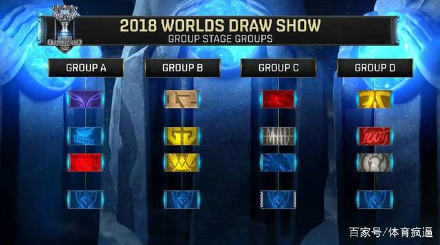 LECW1D1综述：G2 FNC迎来开门红 VIT首战告负