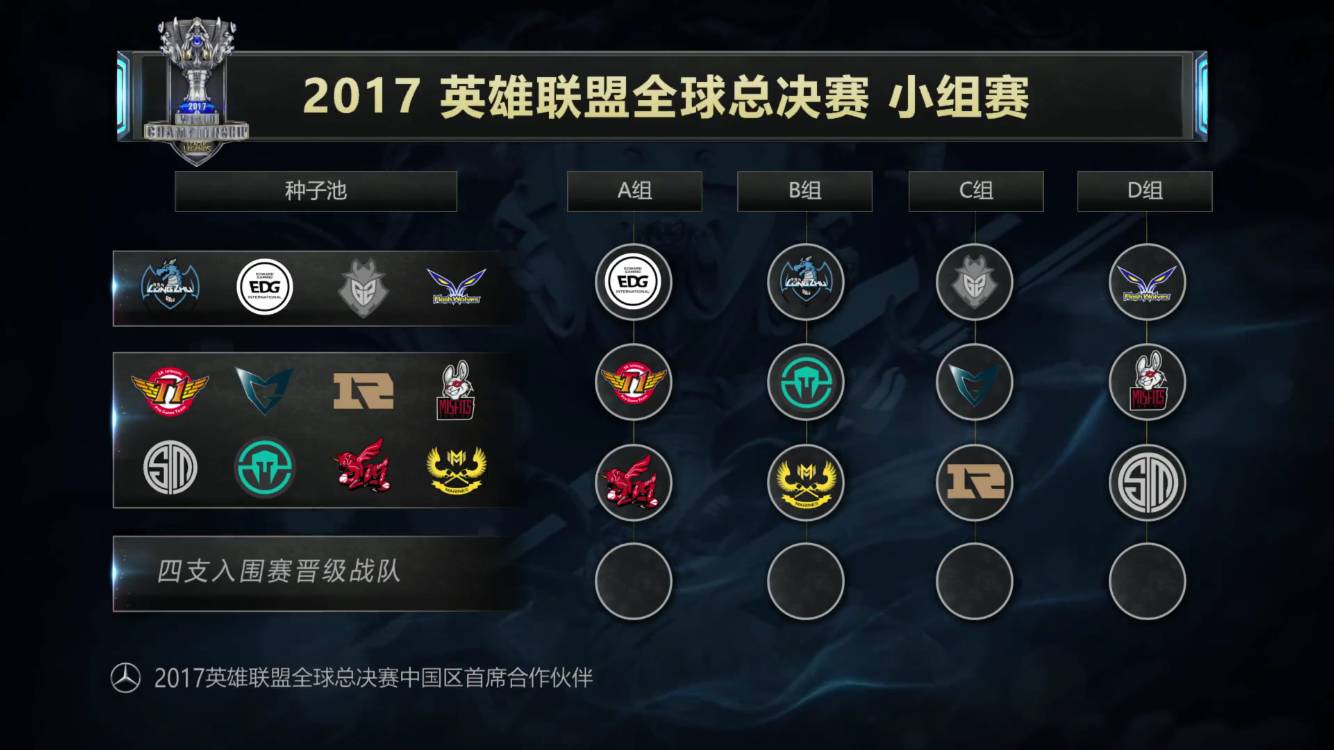 【赛后战报】实力碾压， Bilibili Gaming 2：0轻松战胜WE保持全胜